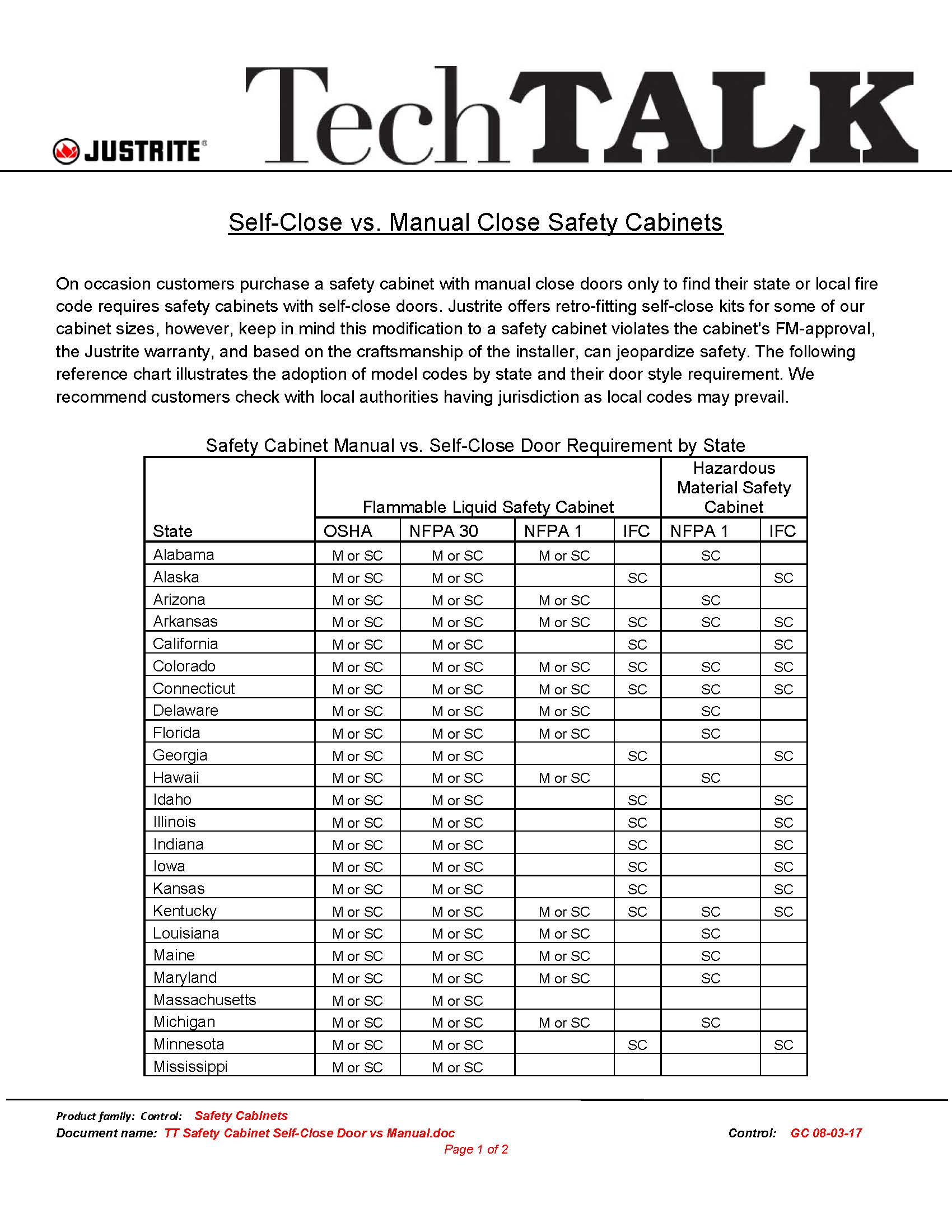 Produktinformation-TT-Safety-Cabinet-Self-Close-Door-vs-Manual_Seite_1d6G6qJ0xXHa6F